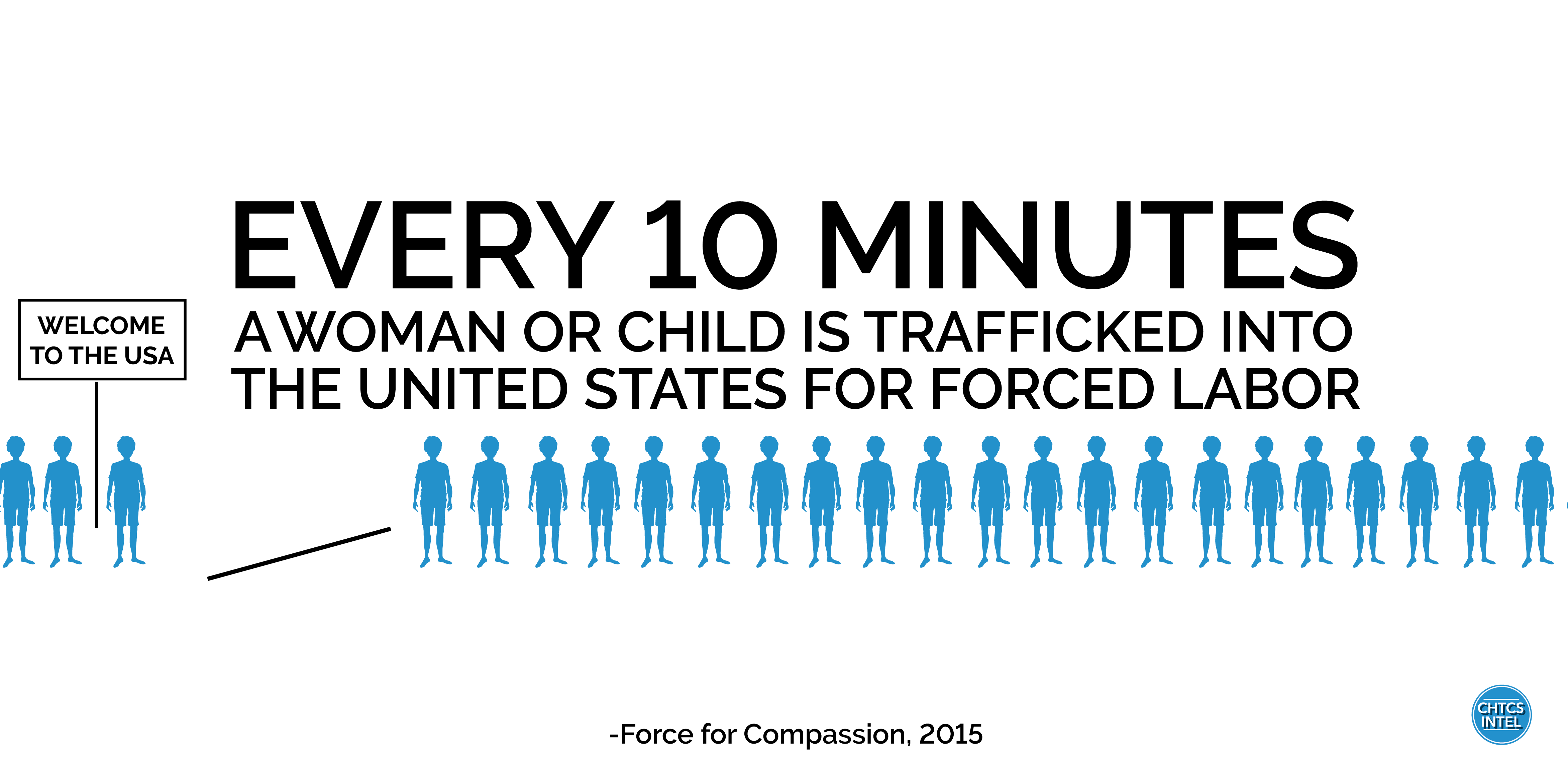 Human Sex Trafficking In The United States 52